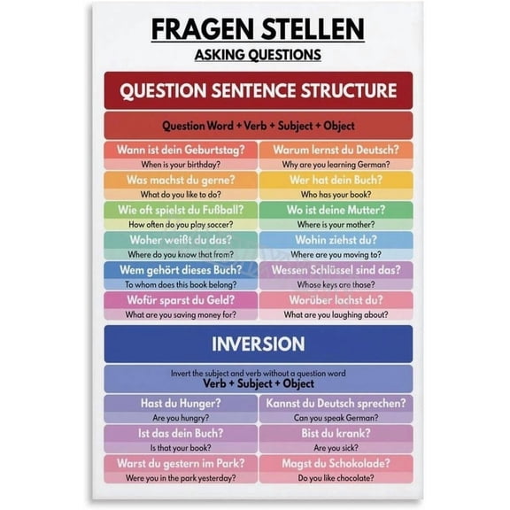 German Language Poster Questions Words Grammar Wall Art for Living Room Bedroom Kitchen Office Decor