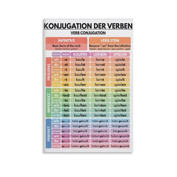 German Language, VERB CONJUGATION, Regular Verbs, Grammar Chart, Visual Aid, Classroom, Educational(1) Poster Print for Teen Boys Room Wall Art Canvas Painting Print