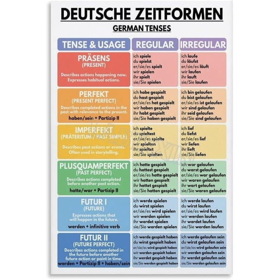German Verb Tenses Poster Grammar Chart Educational Wall Art for Living Room Bedroom Decor Aesthetics