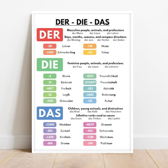 German language, ARTICLES Der Die Das Poster, Grammar Anchor Chart, German Classroom Wall Art, Educational Posters,, Unframed Paper Poster 24x36in