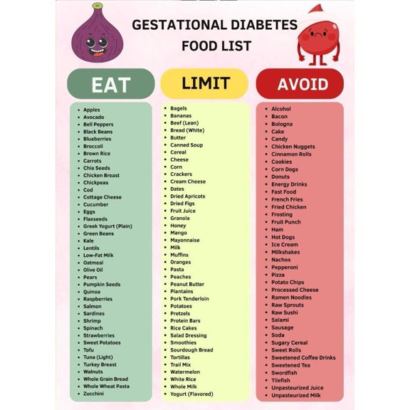 Gestational Diabetes Food List Magnet, Blood Sugar Guide Fridge Magnet