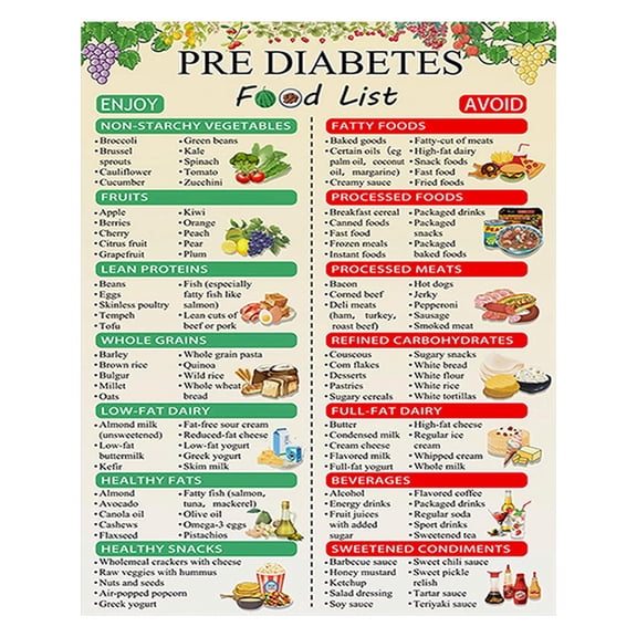 Getwin Essential Kidney-Friendly Food Chart Wall Poster,Comprehensive Low Potassium Diet Guide ,Kidney Friendly Canvas Wall Art Health Poster for Kitchen & Living Room Decor Renal Diet Health Print