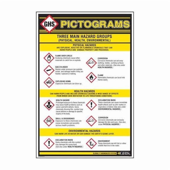 Ghs Safety RefMaterial,HazMatTraining,Chart/Poster GHS1010