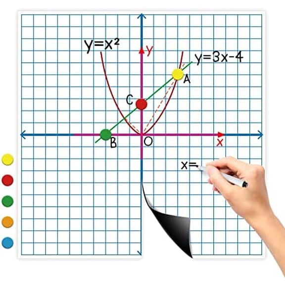 Giant Magnetic XY Coordinate Dry Erase Grid,26" x 26" Graph Board for School Classroom Supplies,Magnetic Whiteboard with Counters,Math Manipulatives for Teacher Education$$Office