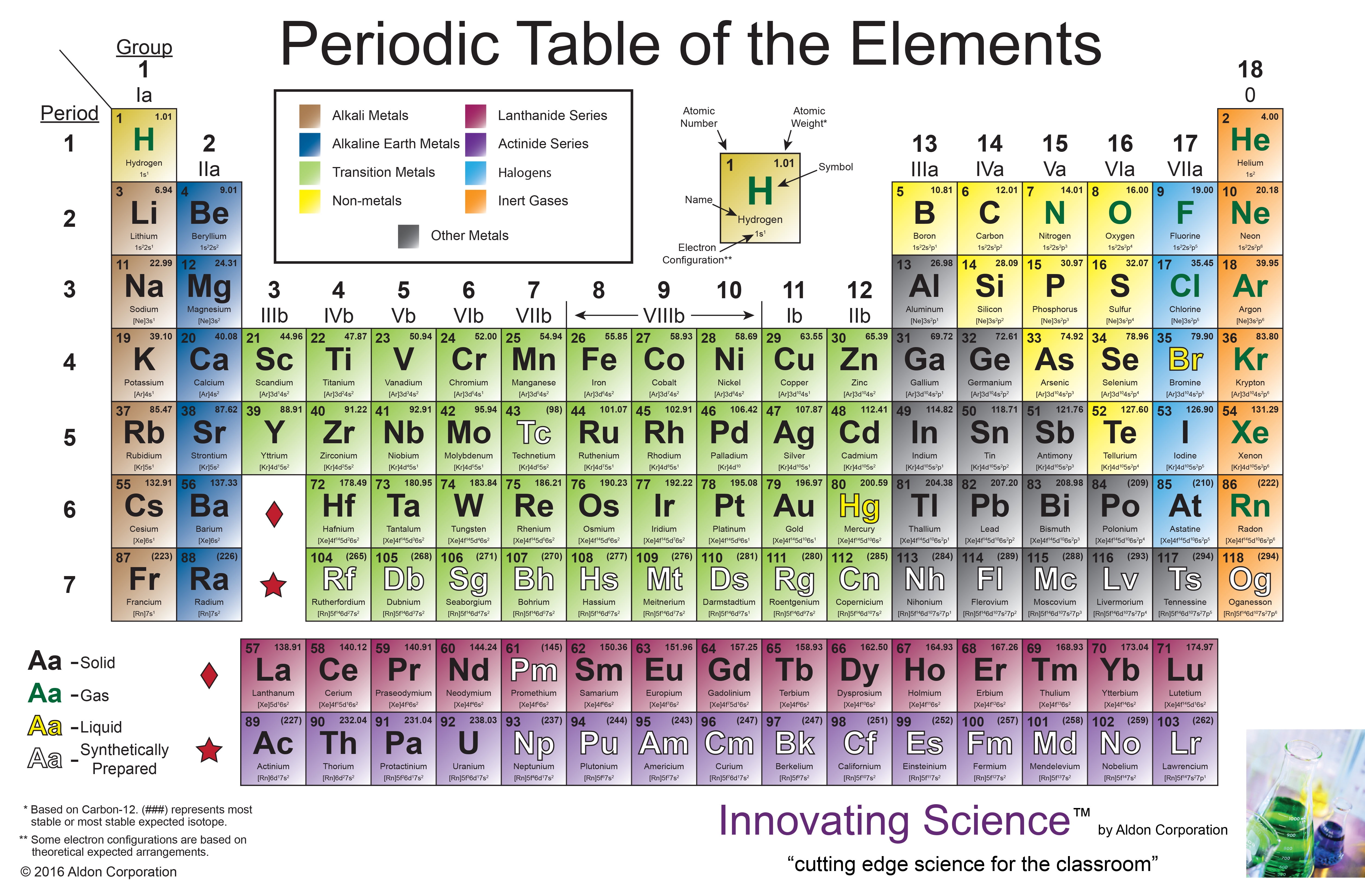 Giant Periodic Table of The Elements Chart, 8x4 ft Vinyl Poster 