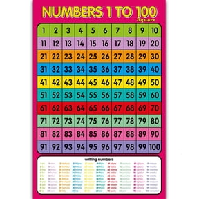 Giaone Children Wall Chart Numbers 1-100 Preschool Learning Poster for Kids Students