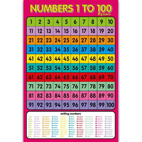 Giaone Children Wall Chart Numbers 1-100 Preschool Learning Poster for Kids Students