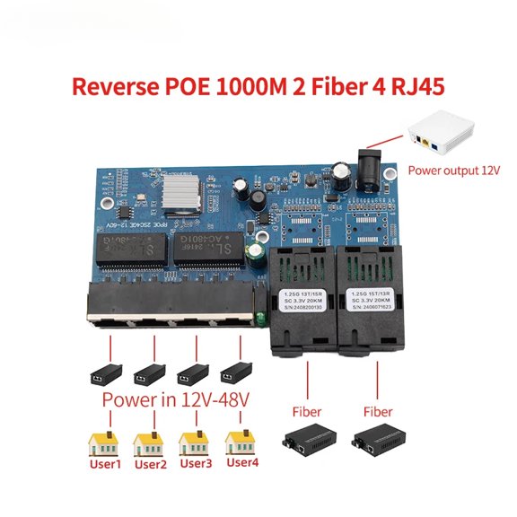 Gigabit Fast Ethernet Switch Fiber Reverse POE Singlemode 2FiberOptic Ports and 4 RJ45 ports Optical Media Converter PCBA