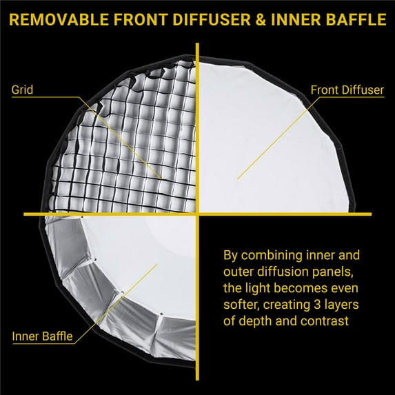 Glow EZ Lock 38" Deep Parabolic Quick Softbox, 16-Sided Parabolic Softbox Opens Up and Closes Down Umbrella Style, this Bowens Mount Softbox is an Ideal Speedlight Soft box