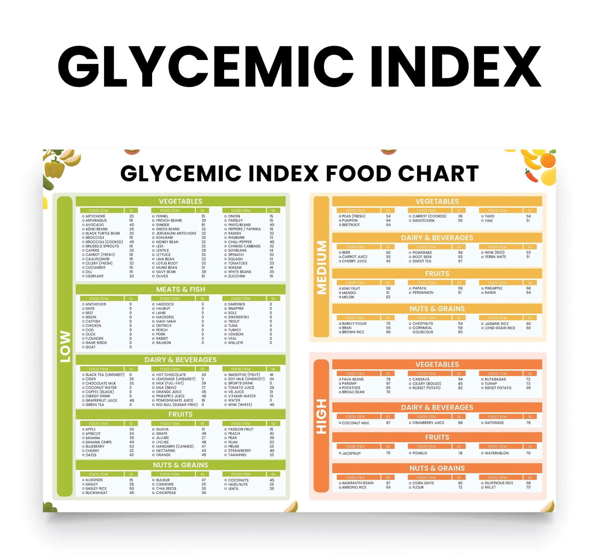 Glucose Index Food Chart - Low GI Food List Poster, Glucose Load Guide ...