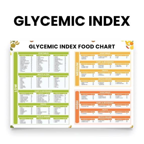 Glucose Index Food Chart - Low GI Food List Poster, Glucose Load Guide ...