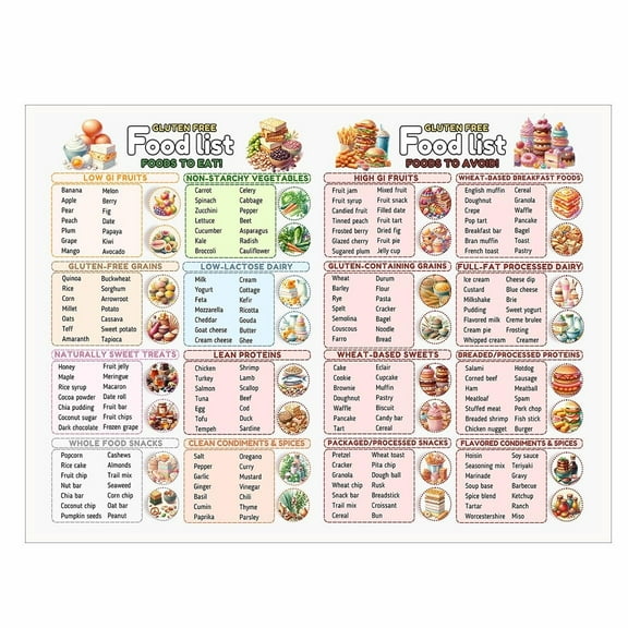 Gluten Free Food Chart Canvas Print Celiac Diet Visual Guide Wheat Free Grocery List Healthy Snack Ideas Wall Art for Kitchen or Home Nutrition Decor