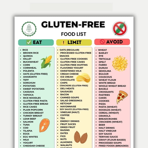 Gluten Free Food List Poster, Gluten Free Diet Food Consumption Restriction Avoidance Chart Poster, Gluten Free Grocery List, Celiac Disease Diet Food Poster poster