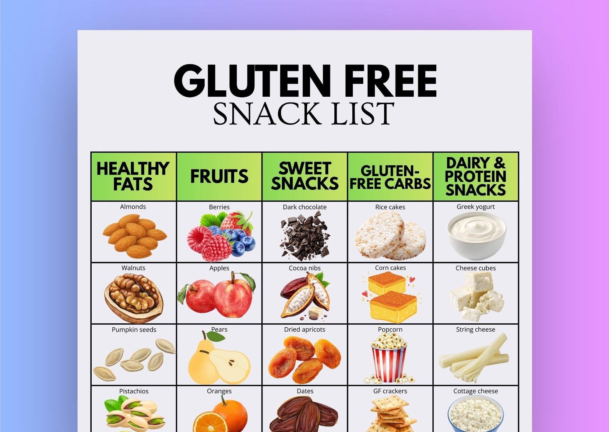 Gluten Free Snack Food List Poster, Healthy GF Diet Chart Poster ...