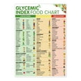 thumbnail image 1 of Glycemic Index Chart Foods List poster Healthy Diet Meal Guide,Essential for Health Enthusiasts, Home Cooks & Dietitians for Kitchen/Office/Gym | Health-Conscious, Fitness & Nutritionists, 1 of 1