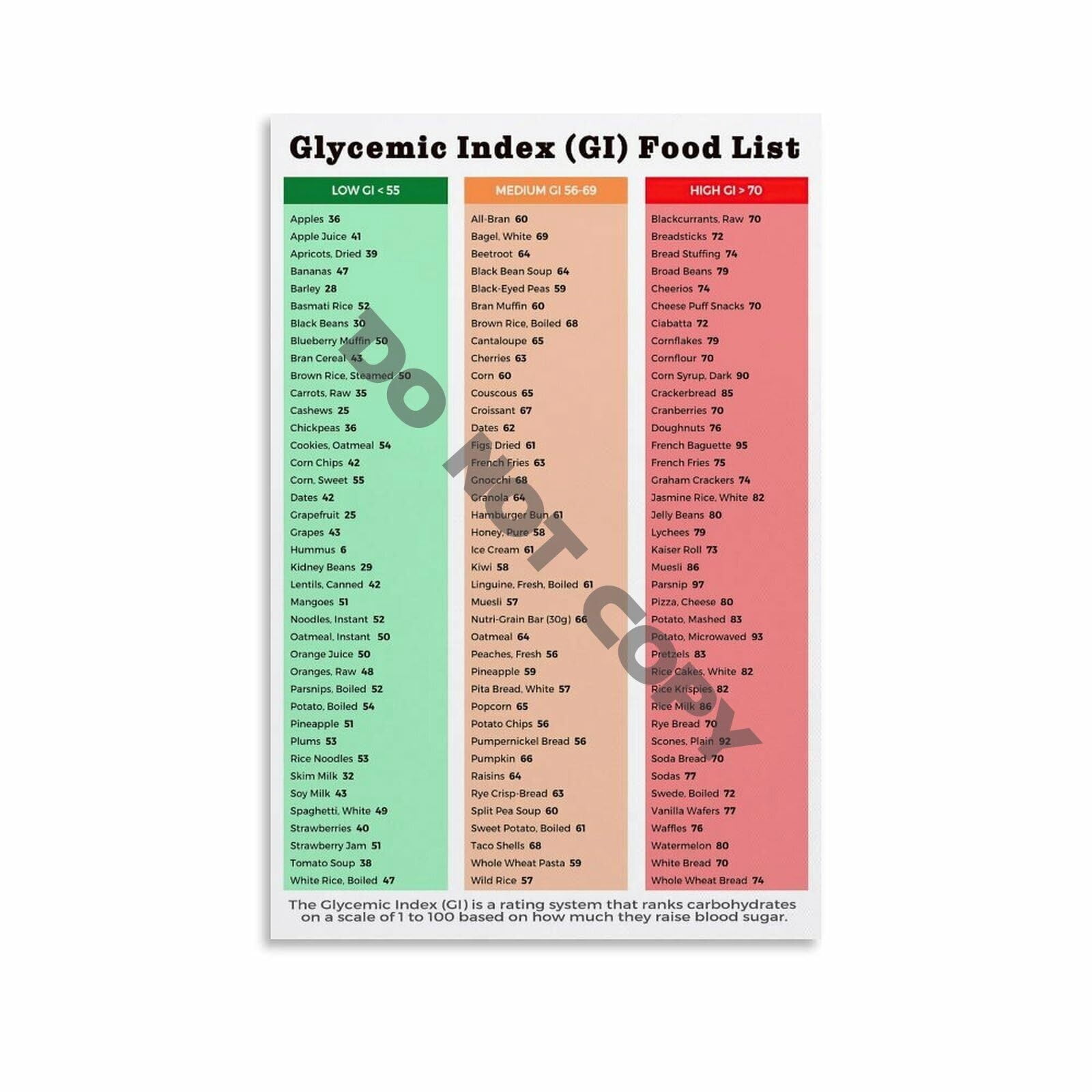 Gi Food Label Glycemic Index Chart - Low GI Food List Canvas Painting Wall Art for ...