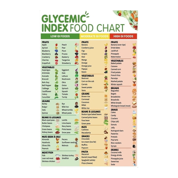 Glycemic Index Chart Poster Low GI Foods List Educational Guide
