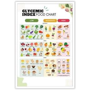 Picture of GLYCEMIC INDEX(GI) FOOD LIST Prediabetes Food List Poster, Low Sugar ...