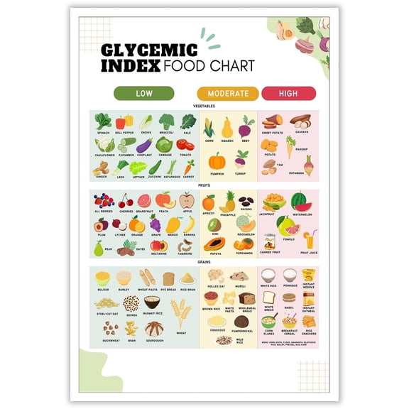 Glycemic Index Diabetic Food List Poster Diabetes Meal Plan Information Chart Pamphlet Healthy Foods Nutrition List Low Carb Or Low Sugar Guide For Kitchen Wall Decor