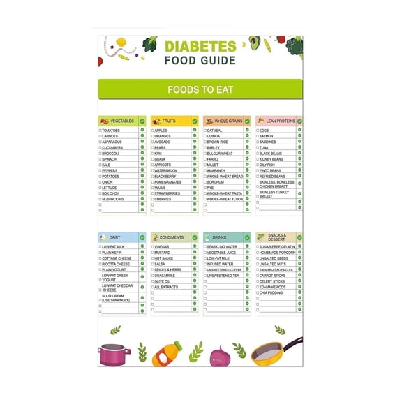 Glycemic Index Food Chart Low GI Foods List and Meal Planner Wall Art Print for Balanced Diet Healthy Living Kitchen or Office Decor