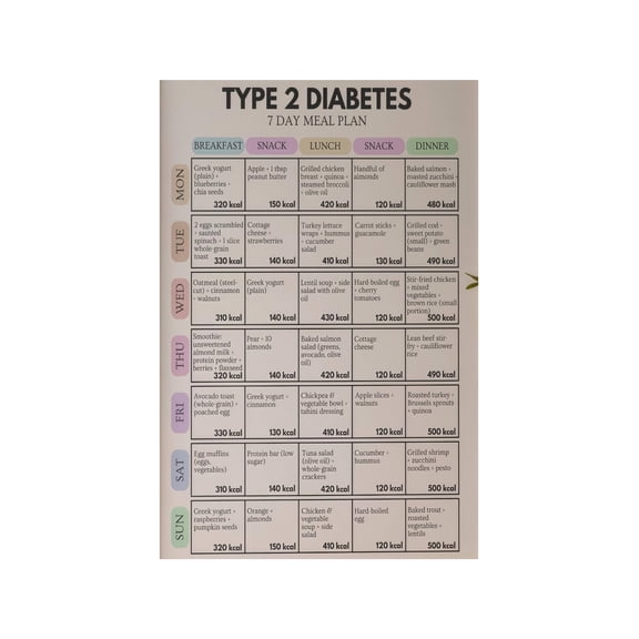 Glycemic Index Food Chart Poster GI Value Reference Low Glycemic Nutrition Guide Wall Decor Print for Kitchen Pantry and Meal Prep Station