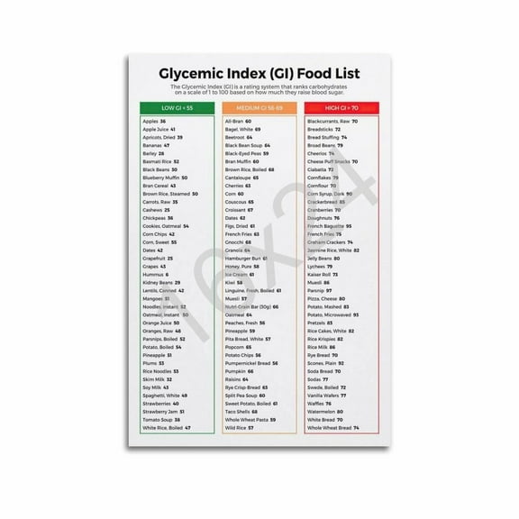 Glycemic Index Food Guide Chart Poster Diabetic Food Chart Poster for Room Aesthetic Posters