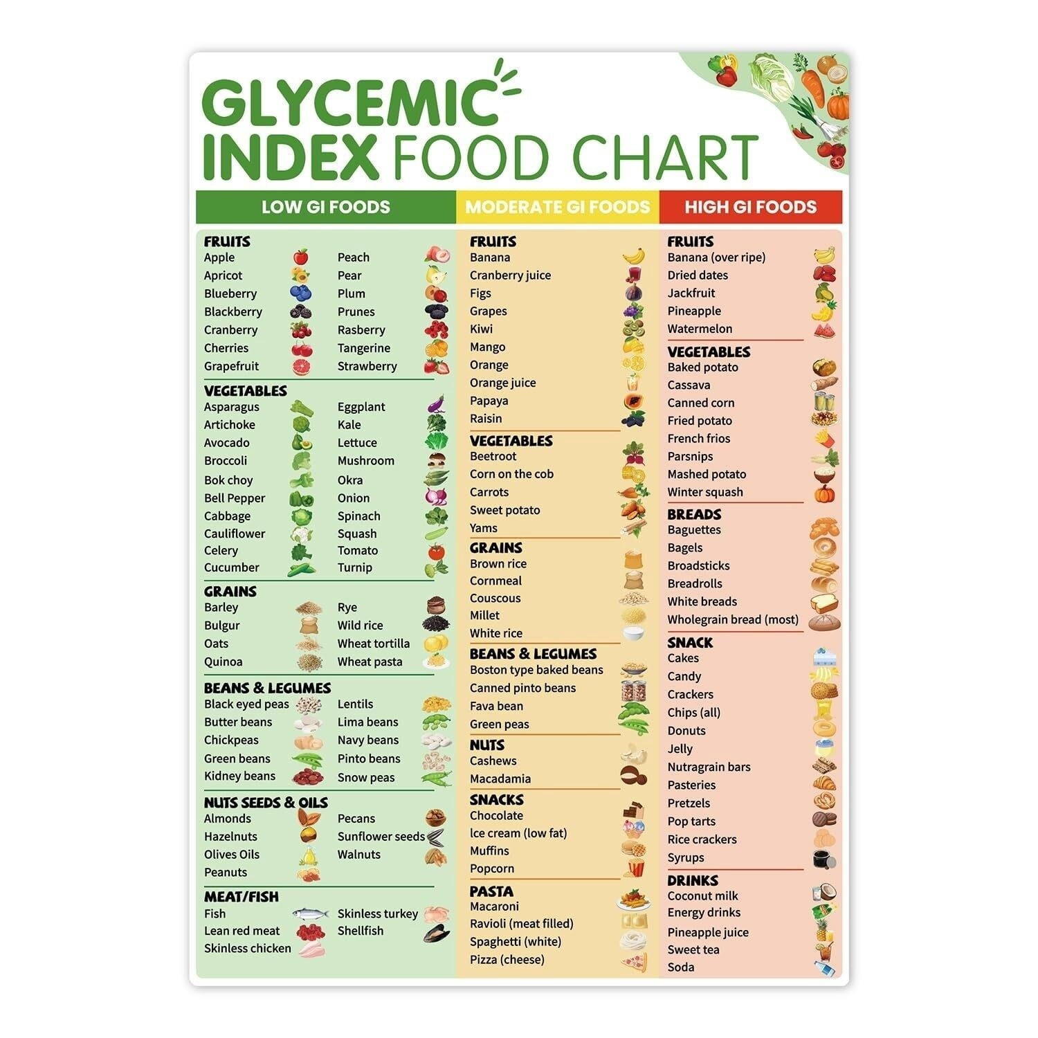 Glycemic Index Load Chart Foods List Dietitians Poster, Helpful visual ...