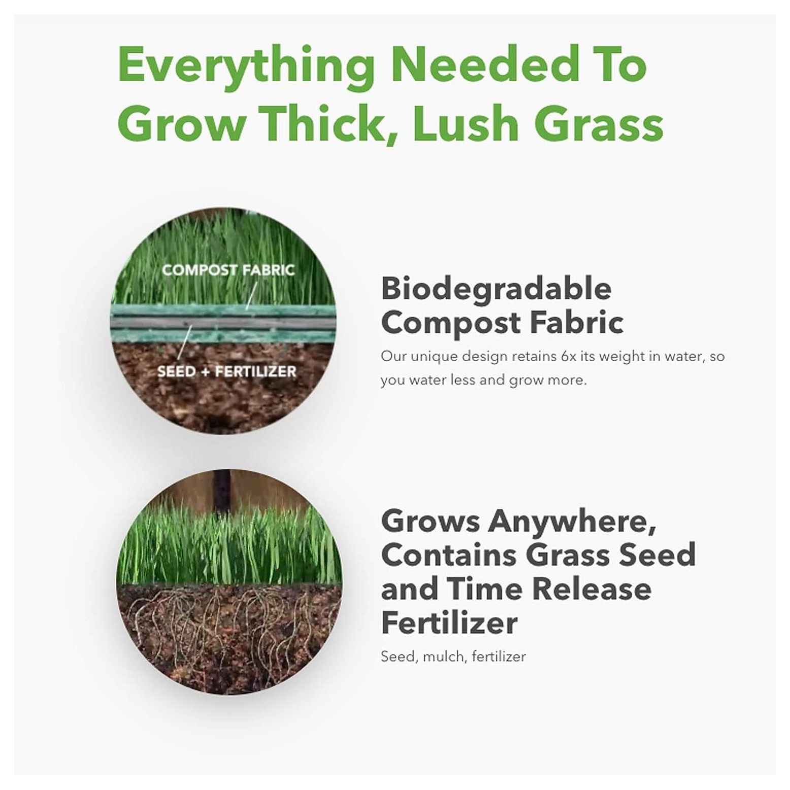 GnHoCh Biodegradable Grass Seed Mat 100 SQFT Bermuda Rye Grass Seed