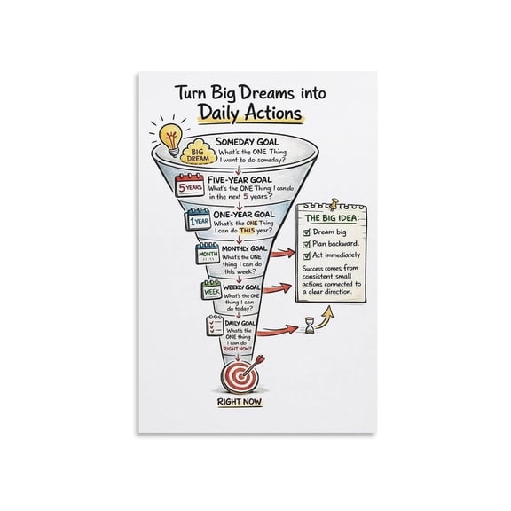 Goal Achievement Daily Planner Poster Educational Decor Therapy Room Motivational Canvas Wall Art For Office Home