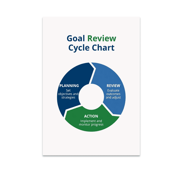 Goal Review Cycle Chart - Productivity Enthusiast - 13x19 Poster Print