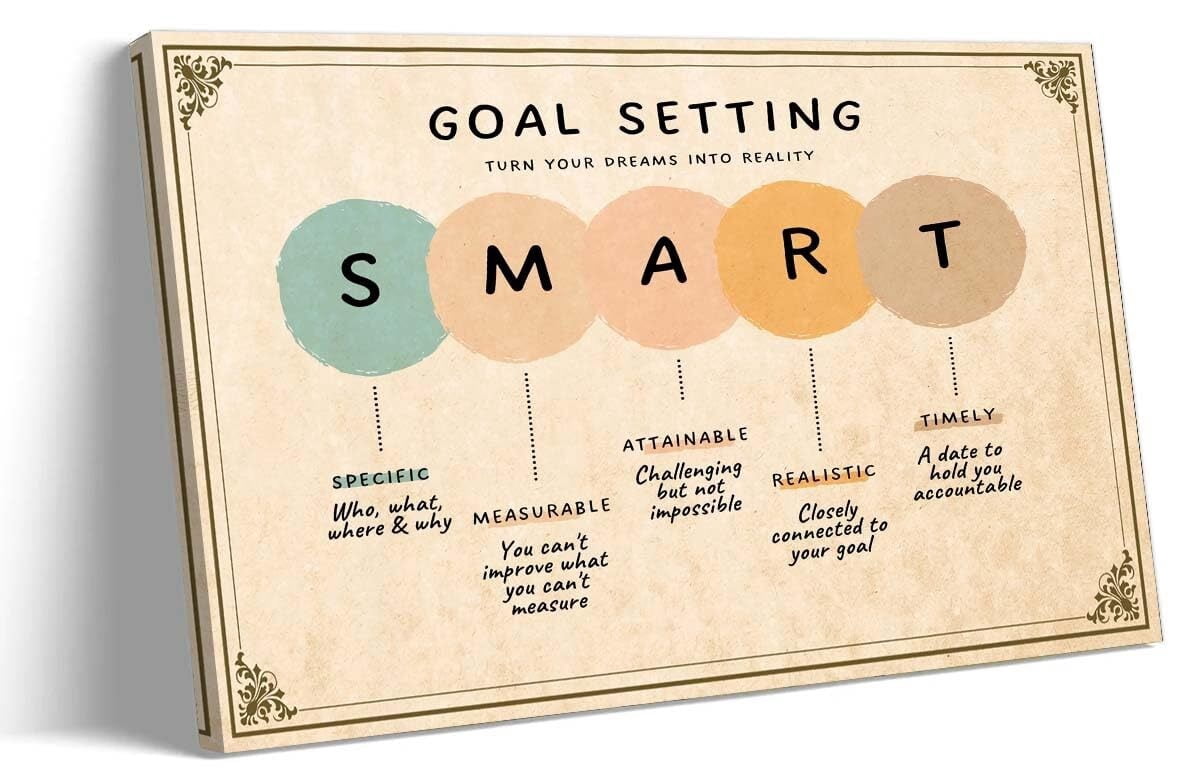 Goals Setting Smart Poster Prints Mental Health Posters Art Deco Modern ...