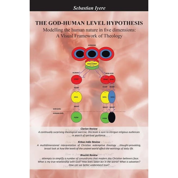 The God-Human Level Hypothesis (Paperback)