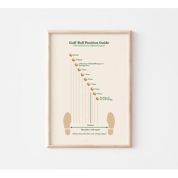 Golf Ball Position Guide Golf Swing Poster Wall Art Modern Wall Decor