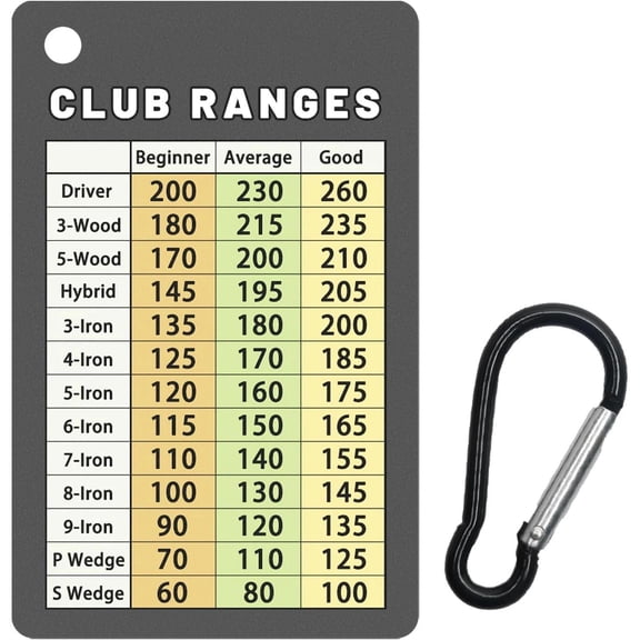 Golf Club Range Chart Card, Easy Carry with Credit Card Size,Sturdy Golf Yardage