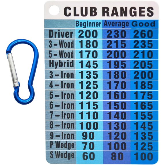 Golf Club Range Chart Card  Large Font Golf Distance Card for All Clubs, Waterproof Pocket Yardage Guide, Golf Accessories for Men & Women, Fits Wallet & Golf Bag