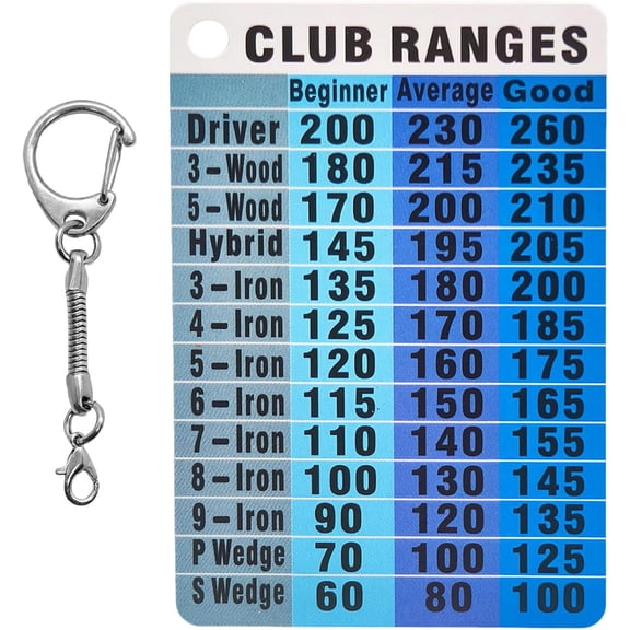 Golf Club Range Chart Card Large Font Golf Distance Card for All Clubs, Waterproof Pocket Yardage Guide, Golf Accessories for Men & Women, Fits Wallet & Golf Bag