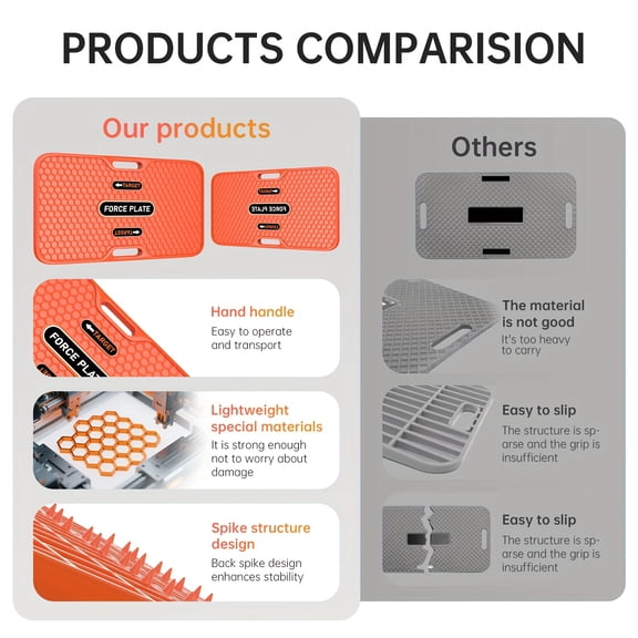 Golf Swing Balance Trainer with Weight Transfer Pressure Plate System for Enhancing Swing Mechanics, Coordination, and Precision Practice for Beginners and Enthusiasts