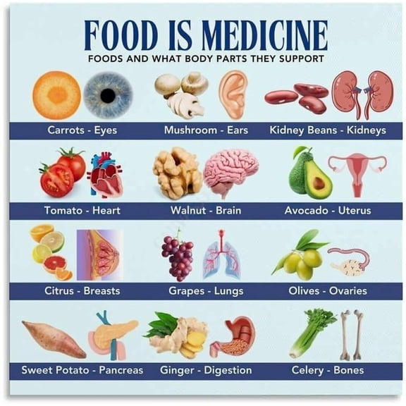 Good For Body Parts Food Chart Poster Restaurant (3) Canvas for Bedroom Living Room Decor