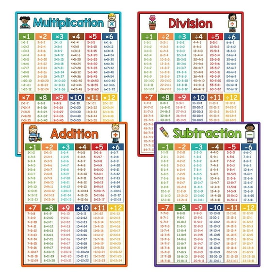 Goowood 4-in-1 Math Educational Wall Posters Set Addition Subtraction Multiplication Division for Homeschool Classroom Durable Easy to Install