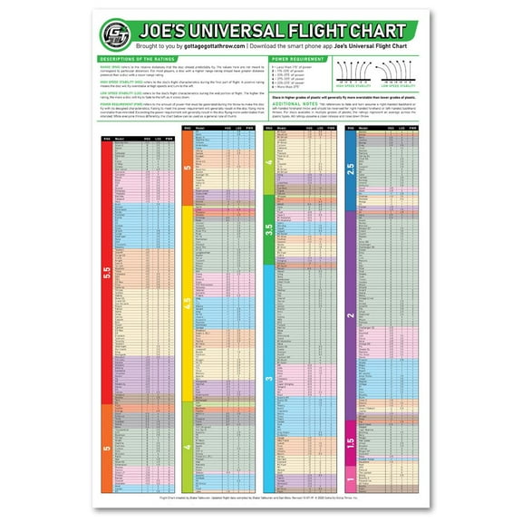 Gotta Go Gotta Throw Joe's Universal Flight Chart Poster - 10/07/19 Ratings