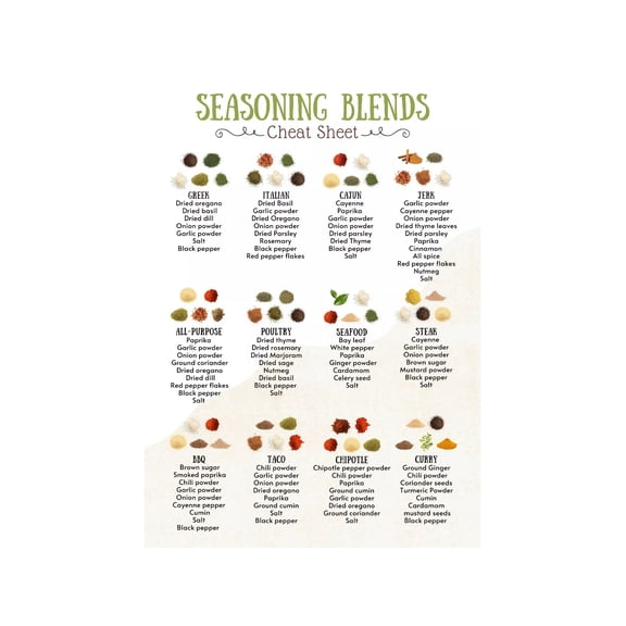 Gourmet Spice Guide Metal Sign Cooking Chart for Flavor Pairing and Kitchen Decor Inspiration 12x8 Inch