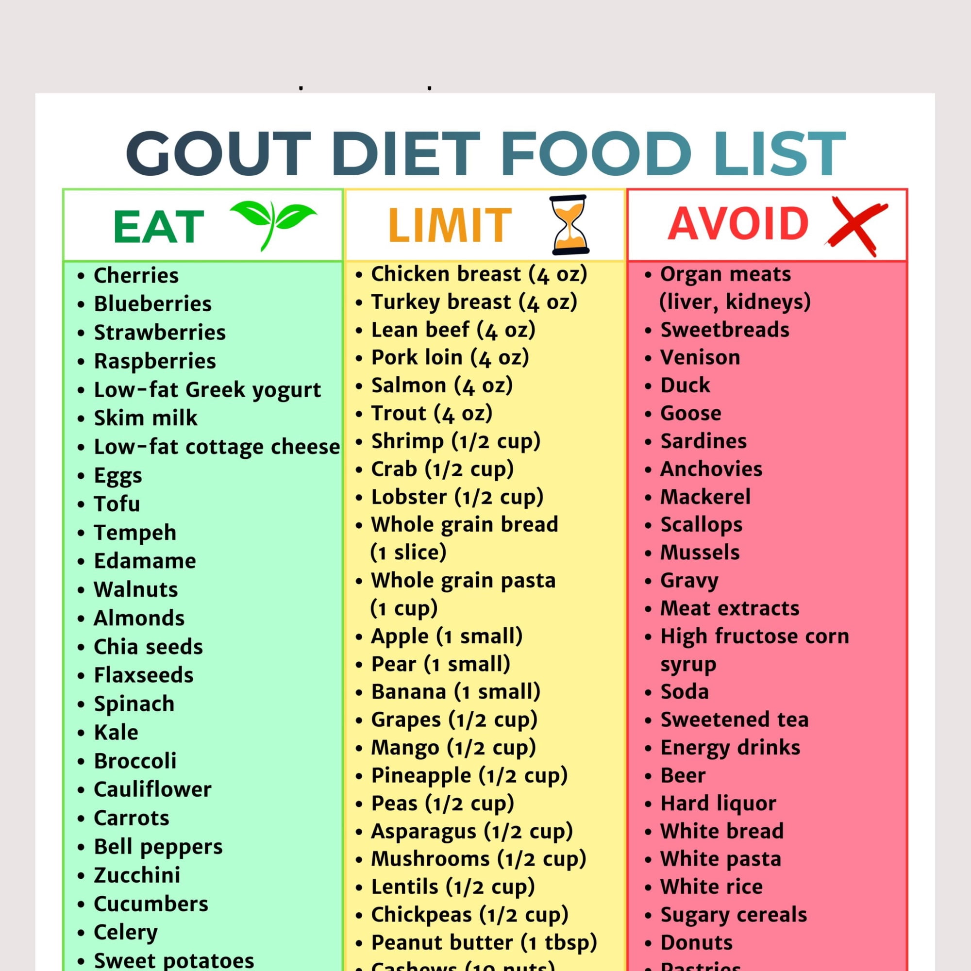 gout-diet-food-list-poster-low-purity-grocery-guide-uric-acid-reducing