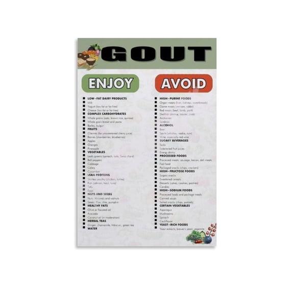 Gout Food List - Gout Food Chart - Includes A List of Foods to Avoid With Gout Poster Canvas Print Aesthetic Decor Bedroom Bathroom Preppy Dorm Home Poster Garage Decor