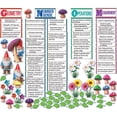 thumbnail image 1 of CTP7068 - Grade 5 Math GNOMe Common Core Classroom Management System by Creative Teaching Press, 1 of 1