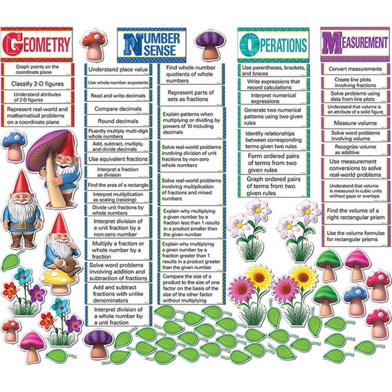 CTP7068 - Grade 5 Math GNOMe Common Core Classroom Management System by Creative Teaching Press