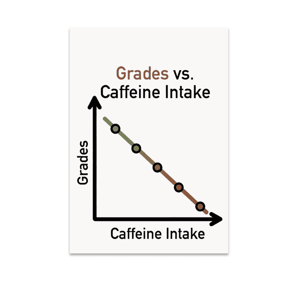 Grades vs. Caffeine Intake Chart - Student Humor - 13x19 Poster Print