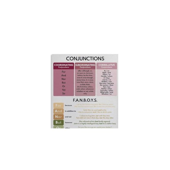 Grammar Conjunctions Chart Poster Parts Of Speech Classroom Wall Art