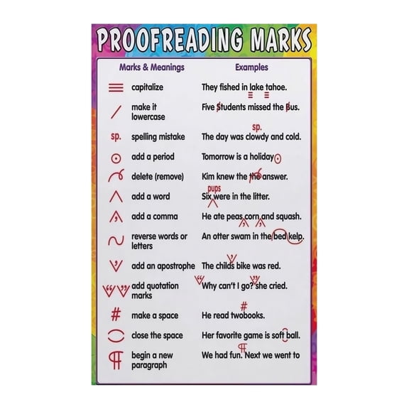 Grammar Editing Poster Proofreading Marks and Symbols Chart Educational Resource for School Home Office and Library Decor