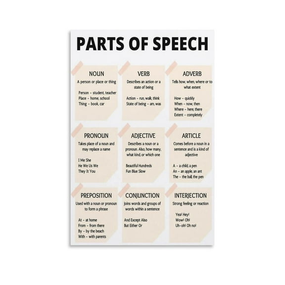 Grammar Parts of Speech Decorative Painting Canvas Wall Art Posters for Room Aesthetic