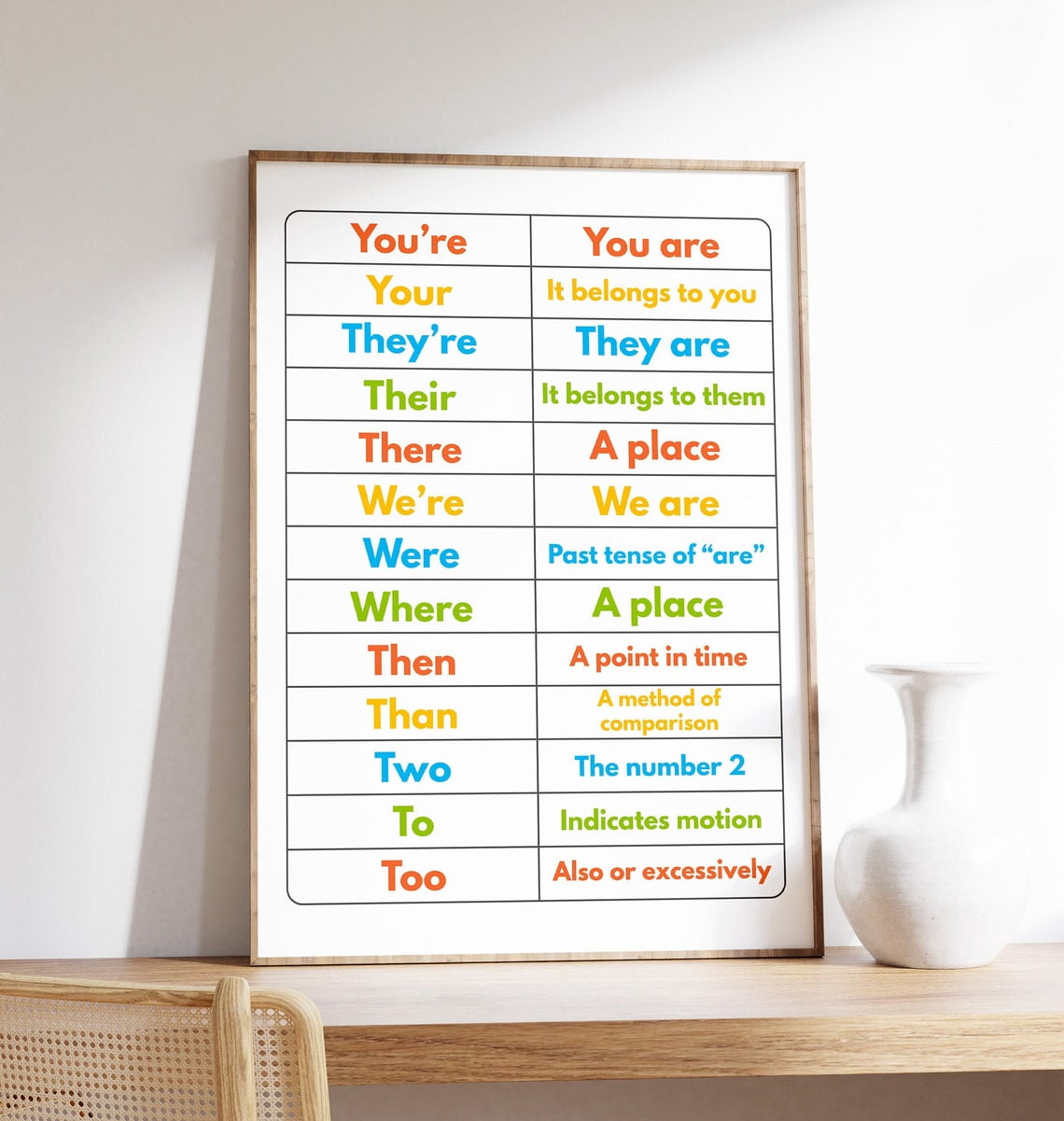 Grammar Youre vs Your Theyre Their There English Teacher Homeschool ...